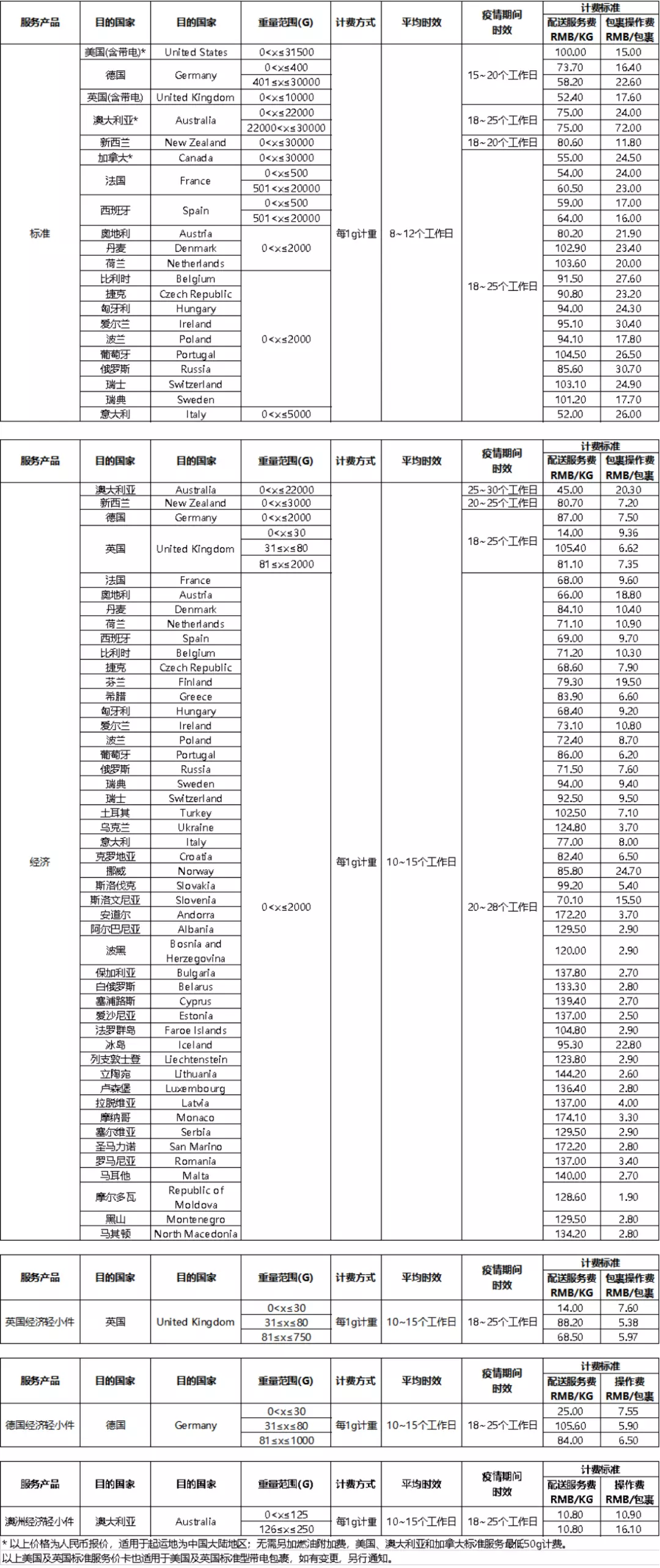 6、美國到中國郵費價目表:從美國寄手機到中國