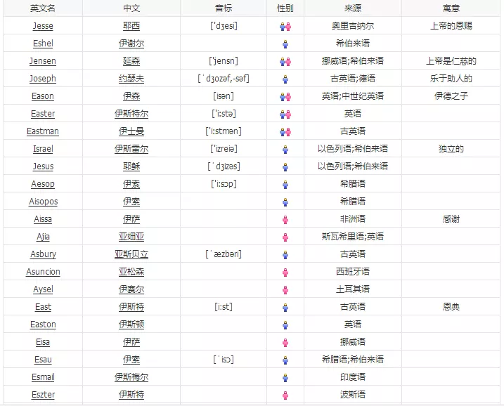 微信號英文好聽的名字：好聽的微信昵稱英語
