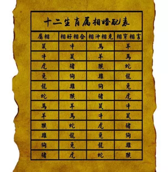 6、名字出生年月日配對姻緣免費:免費姓名緣分配對