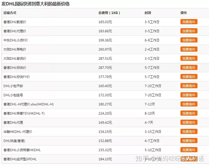 10、從中國寄東西到意大利:詢問從中國寄包裹到意大利