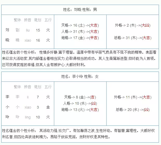 3、從姓名看你兩配不配:兩個人的名字配不配