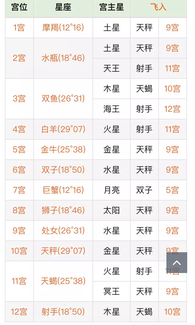 5、怎麼查自己是哪種命格:怎麼查自己屬於什麼命