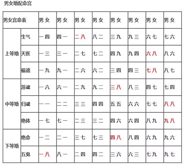 1、三元合婚表格:什麼是四柱算命中三元合婚