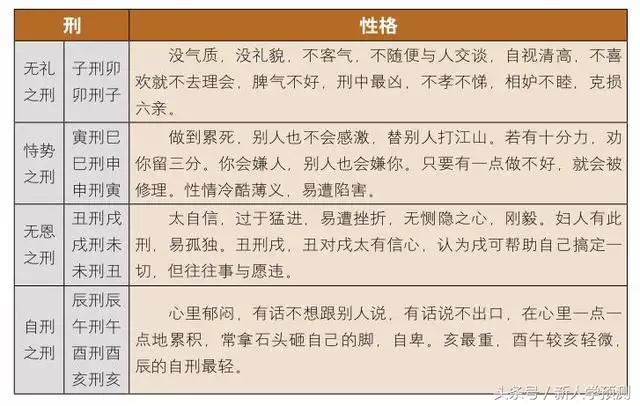 6、地支三合必離婚是真的嗎:如何看待八字合婚，地支三合真的有效嗎