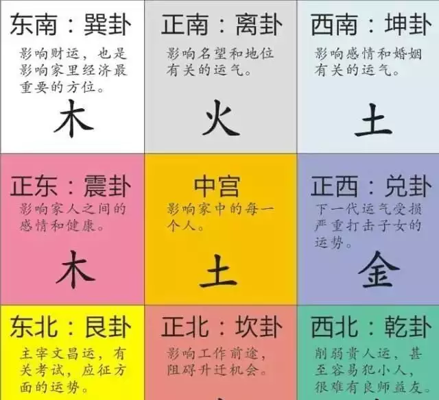 年份、生肖和八字各自的五行的影響有什麼不同?主看哪個?