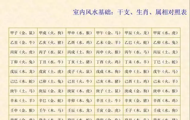 5、生肖五行屬性查詢表:十二生肖五行屬性是什麼？