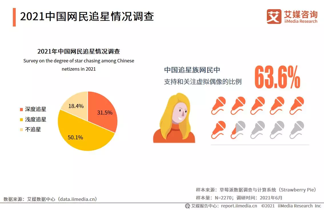 9、中國男女比例真實數據:全國各省男女比例表