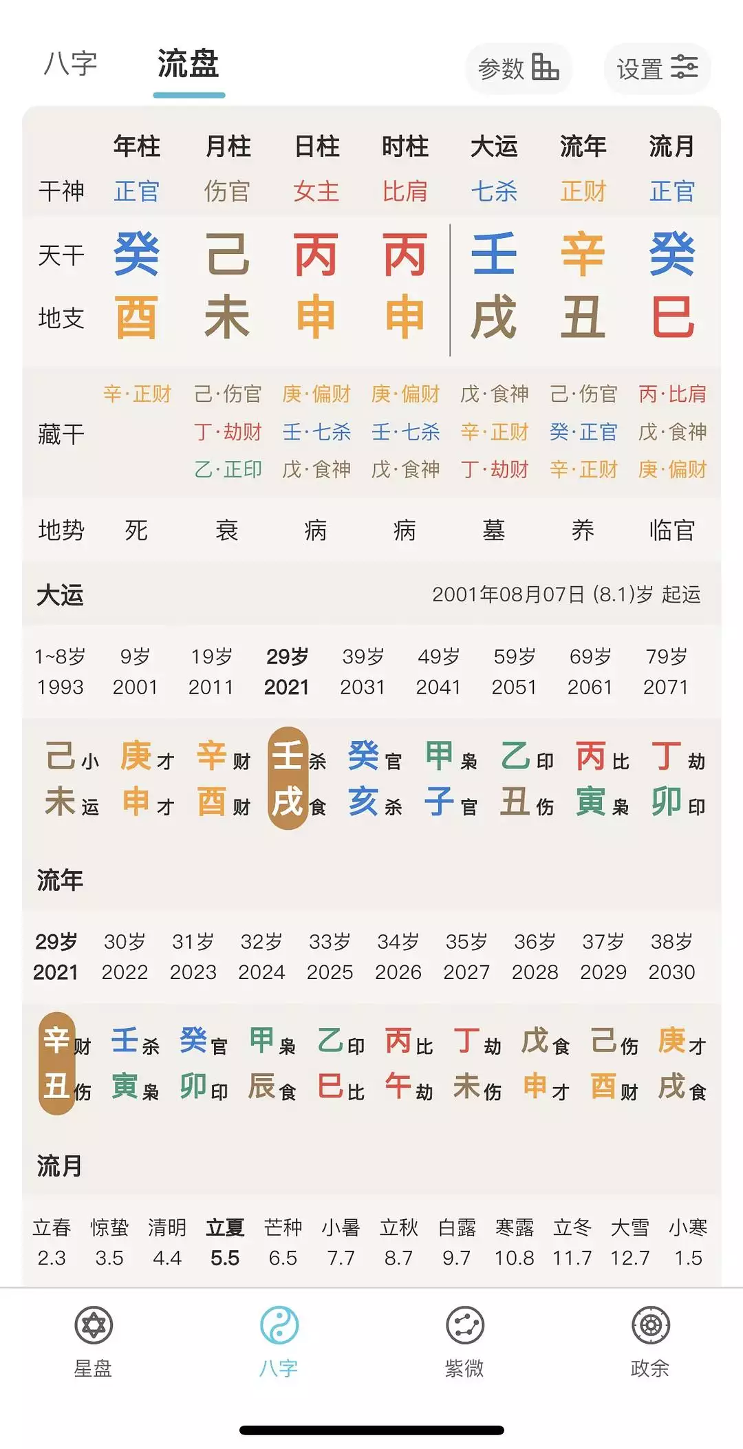 2、女命什麼命格好:什麼八字的女人命運會越來越好