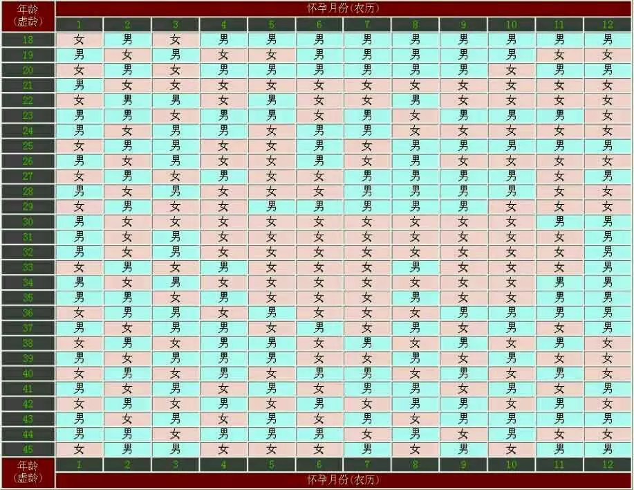 1、懷孕清宮表年生男孩准嗎:清宮表生男生女圖準確度高嗎？