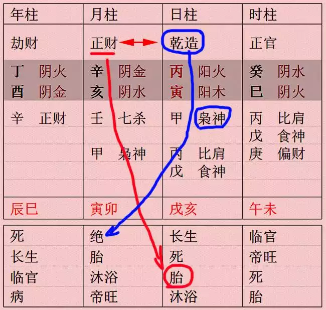 7、怎麼看八字格局缺什麼:生辰八字怎麼看命里缺什麼