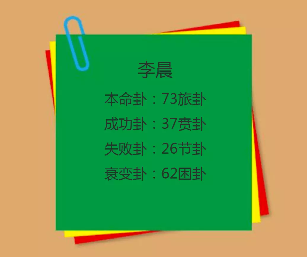 9、生辰八字終身卦:本命卦到底是哪個？