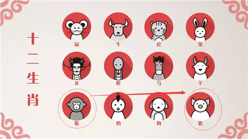 2、93屬猴的屬相婚配表:屬猴的和什麼屬相最配 屬猴人的婚配
