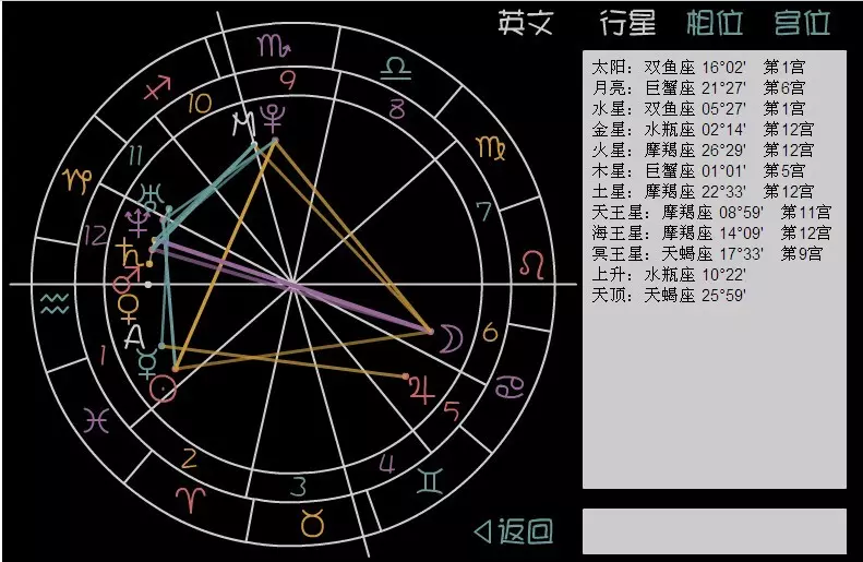 2、怎麼知道自己屬於什麼命格:怎樣知道自己的五行 命格