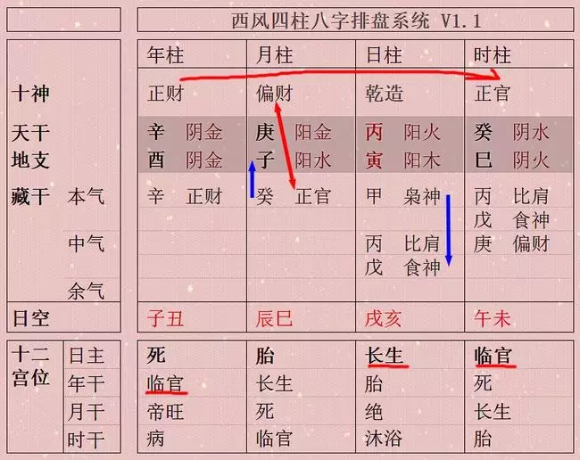 2、排好四柱后怎麼分析命理:四柱排好后.怎麼看行運的好壞