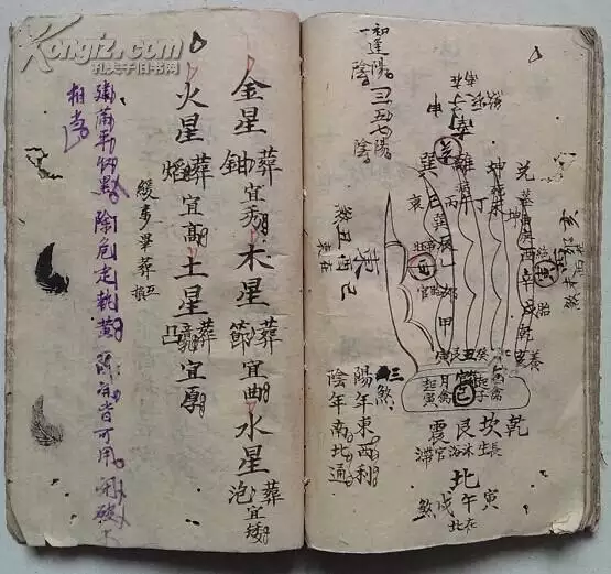 3、怎樣看自己的命格:怎樣看自己是什麼命？（金木水火土）
