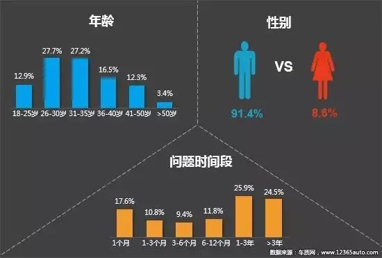 4、中國目前男女比例:現在中國人口男女比例是多少？？