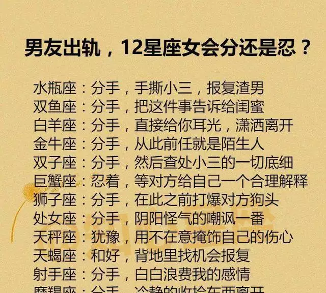 1、年婚姻遭遇第三者的星座:年哪個星座是雙子座婚姻最終歸宿
