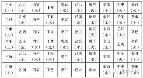 6、丁丑日與丁酉婚配可以嗎:正月的丁丑日是否適合娶親