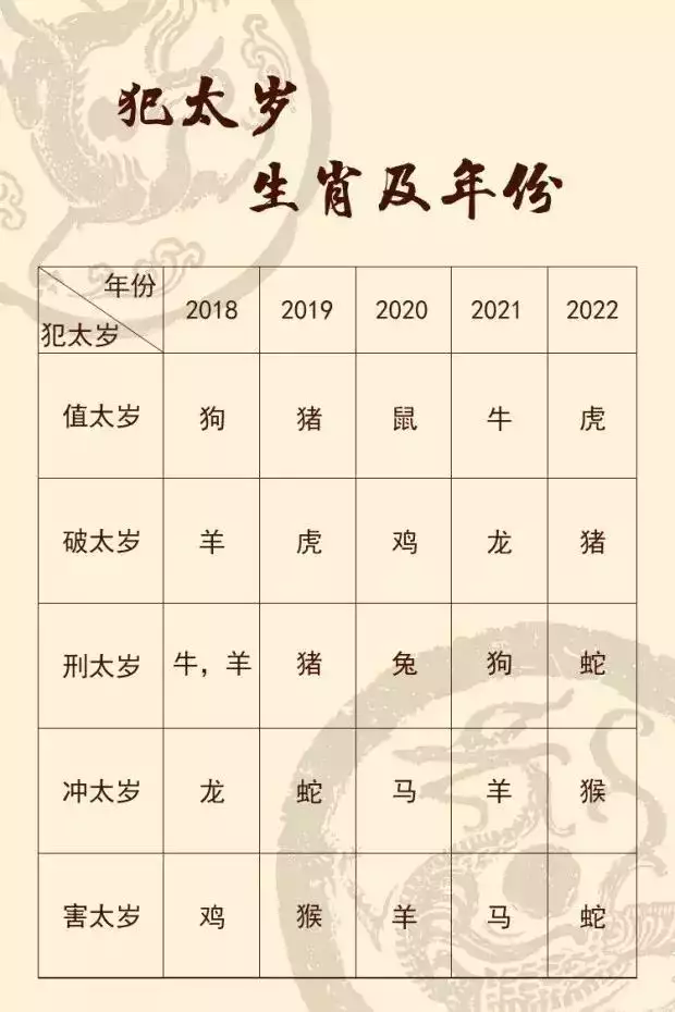 年的正月十六是什麼屬相：年正月十六日禹什麼生肖？