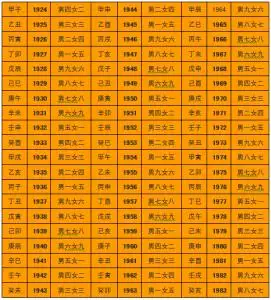 2、命相婚配查詢表:金木水火土命婚配表