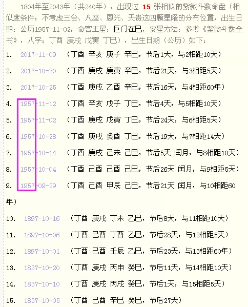 2、命盤查詢免費算命:請幫忙用斗數免費算命