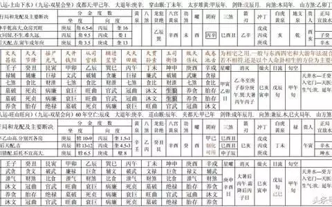 年屬蛇的五行屬性：老公65年農曆2月26日子時屬蛇怎麼算金木水火土