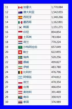 1、世界各國GDP排行榜:世界歷史上，各國gdp、綜合國力排名