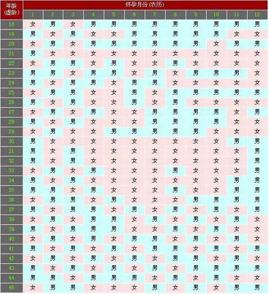 3、公曆94年1月女和85年男婚配:年屬牛男跟年屬狗女娶親真的相衝嗎
