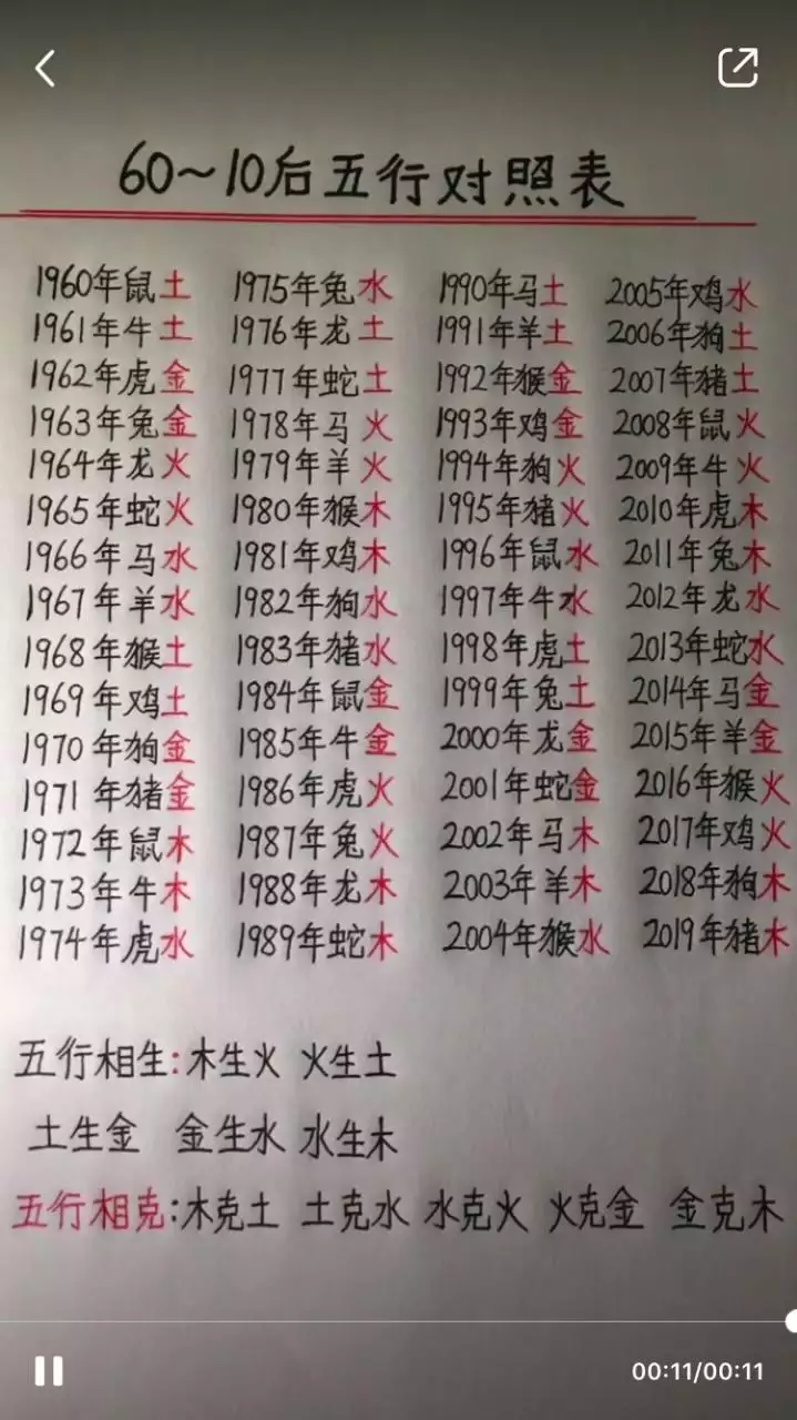 2、五行相生相剋口訣:五行相生相剋規律是什麼