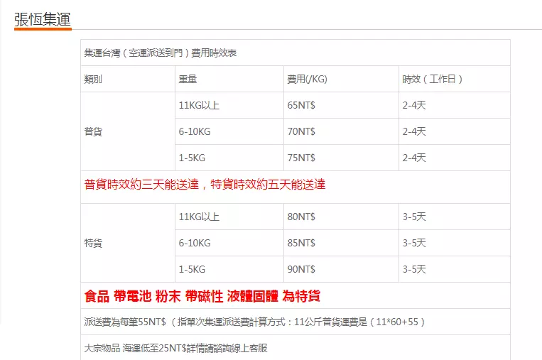 7、海外購物如何選擇轉運公司:在上購買東西能不能直接寄到加拿大去？