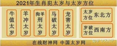 是辛丑年，俗語：“寡年不逢春，遇牛五穀登”，是什麼意思？