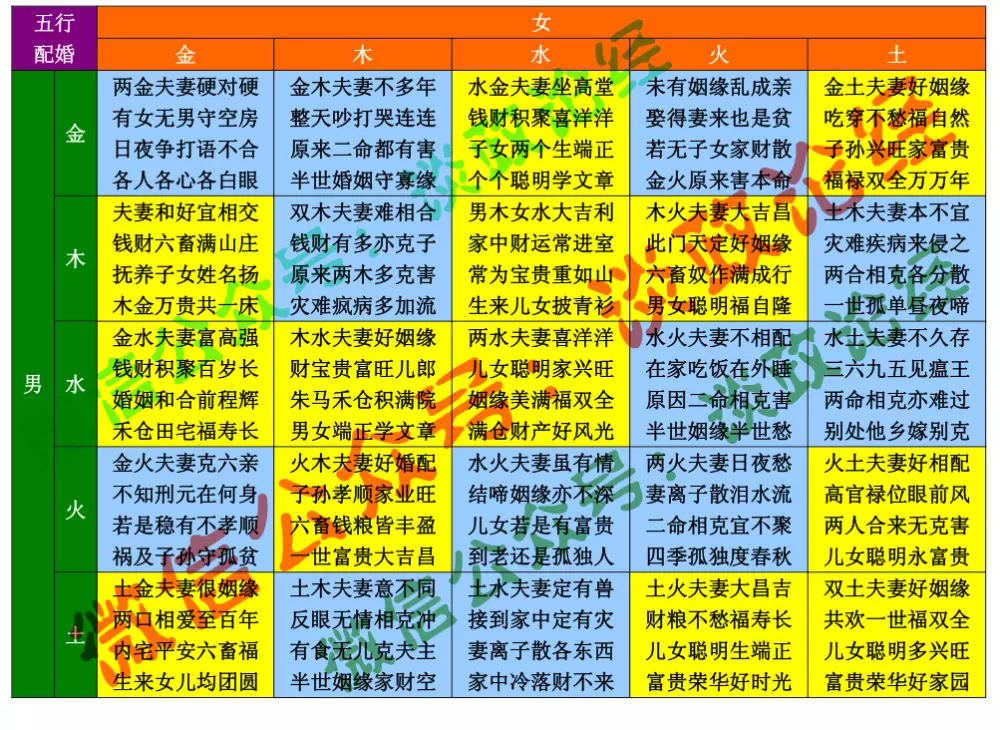 1、八字婚配中男五女四是什麼:八字合婚,61年12月14的男和73年4月4號的女