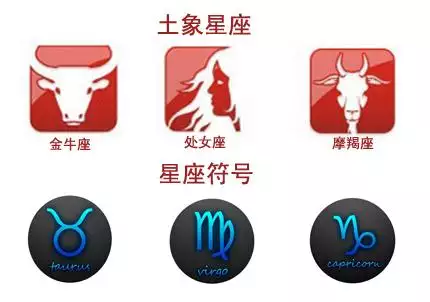 十二星座對應的三個屬相：十二星座和十二生肖有聯繫嗎