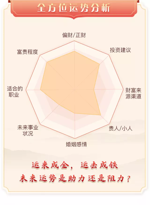 6、免費算60年運勢起伏圖:老黃曆免費算十年大運