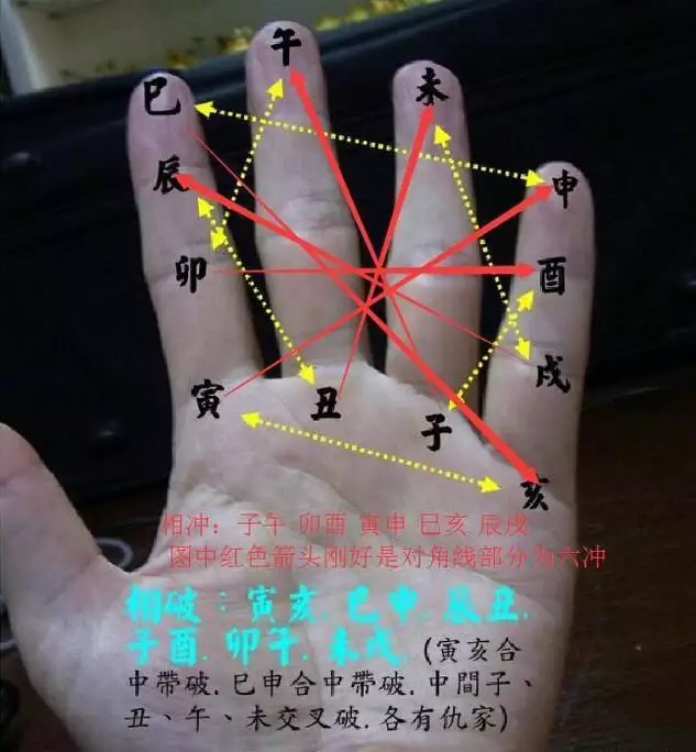 9、如何知道自己的八字硬不硬:怎麼看八字硬不硬？
