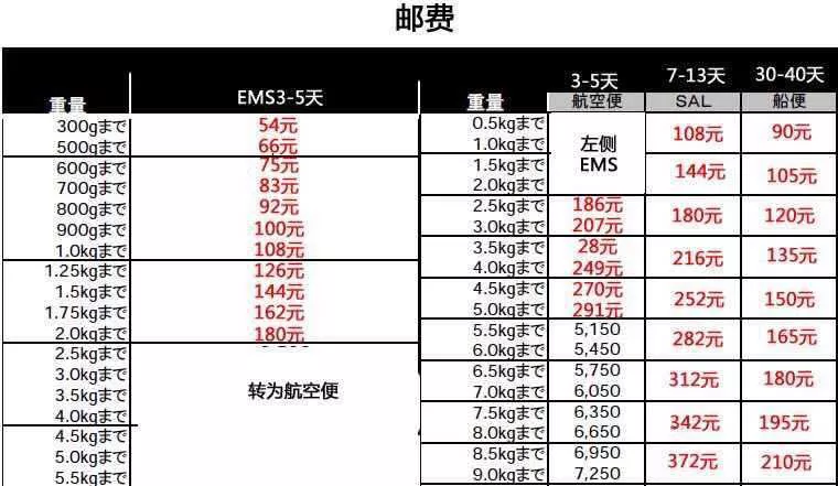 1、日本寄中國郵費價目表:日本到中國郵費價目表