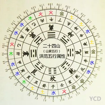 2、流年和日柱時柱同時伏吟，壬寅日壬寅時遇到壬寅流年，身弱，會應什麼事？
