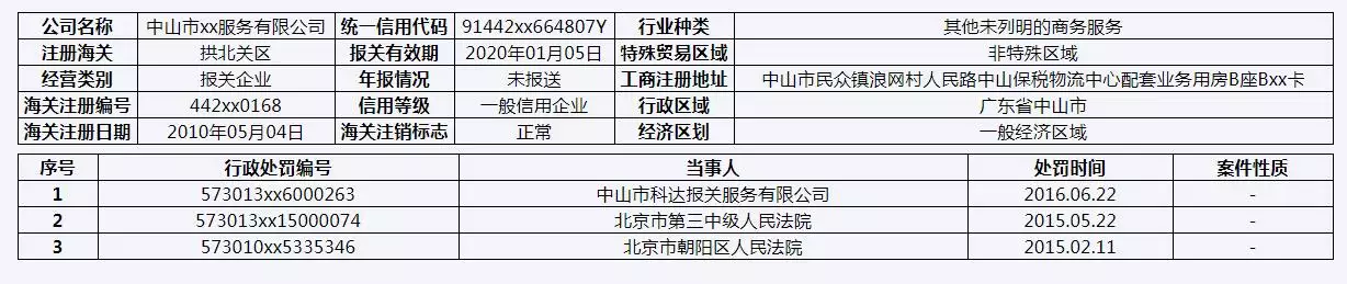 2、海關信息網查詢數據:哪裡可以查到詳細的海關數據？有沒有專門提供海關數據的公司？