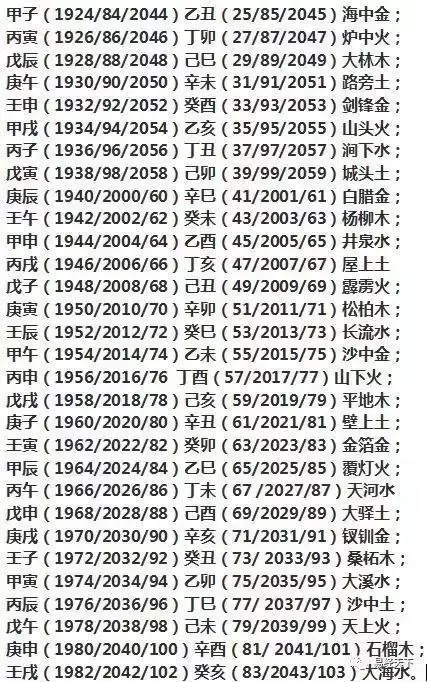 2、如何知道自己是哪種命格:怎麼查自己屬於什麼命