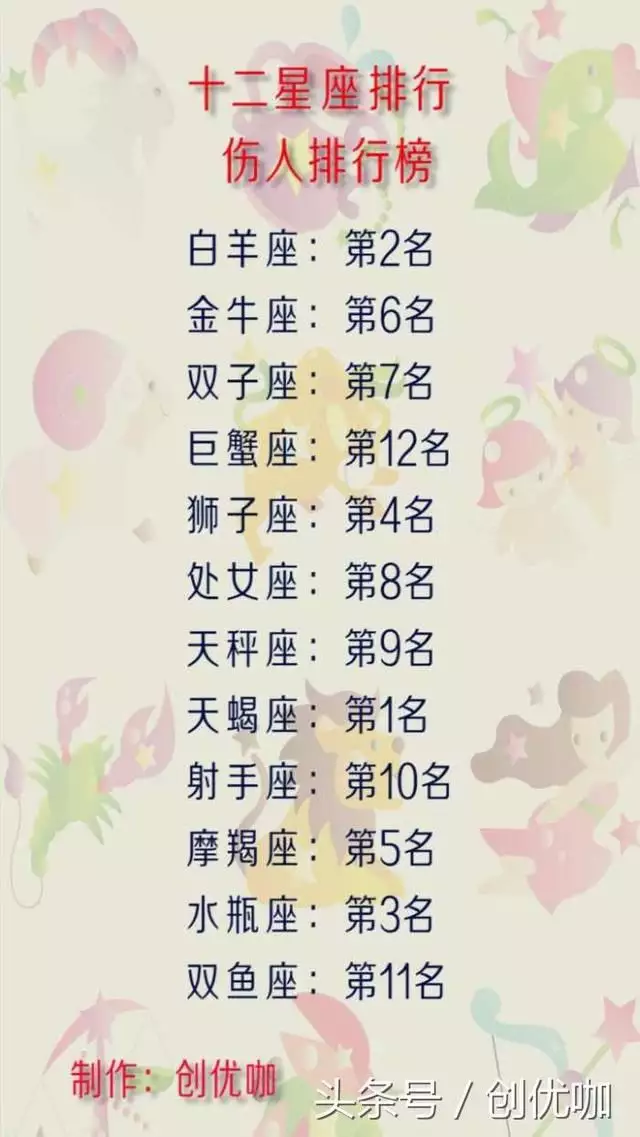 1、星座婚姻:12星座的婚姻是什麼形式的？