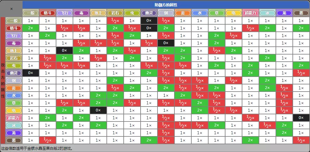3、屬性相剋表:十二生肖屬性相剋表