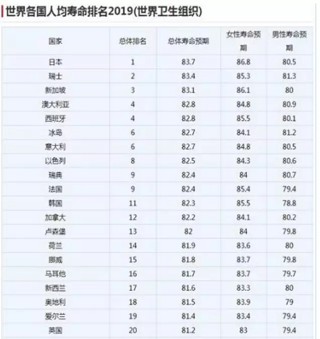 2、年出生的今年多大年齡了:年12月出生現在多少歲