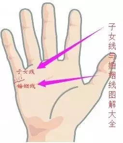 5、手相如何看婚姻什麼時候到來:如何從婚姻線看出姻緣何時來到？