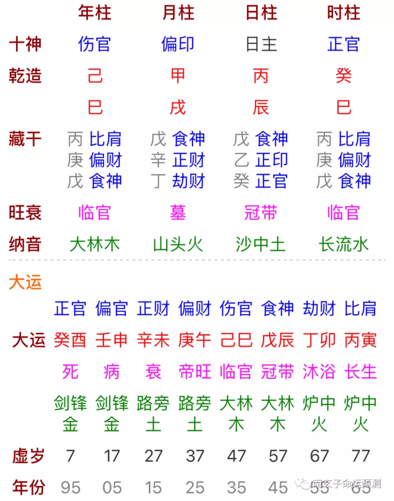 4、戊辰男與癸酉女婚配若何:男方戊辰龍女方癸酉雞擇日法