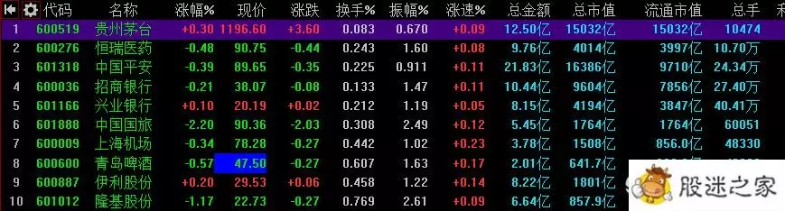 1、公眾號很多自媒體操盤手在推薦利弗莫爾證券，最近招財大牛貓也一直推薦利弗莫爾證券港股打新股，到底怎麼