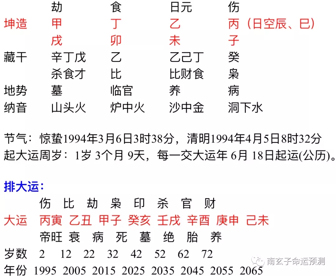 3、男壬戌年癸卯月戊午日丙辰時。和女壬戌年甲辰月戊辰日丙辰時。姻緣怎樣，能合婚嗎