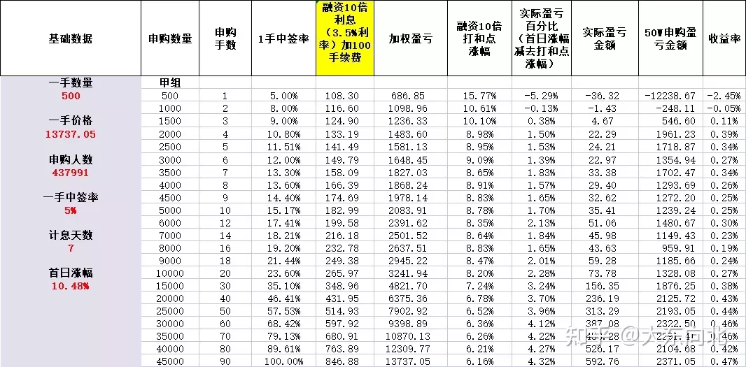 7、三元婚配餘數為0怎麼算:3個數一循環餘數為0為什麼是第三個數
