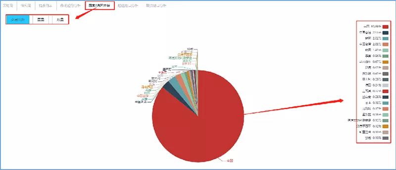 7、中國海關:中國對外貿易的數據在哪查?