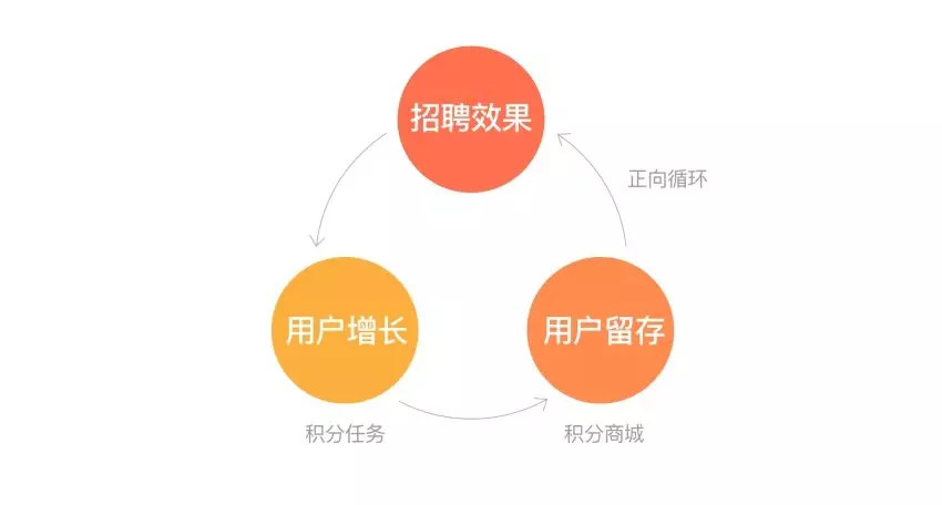 2、58招才貓直聘網頁版:58招才貓要交費騙人嗎