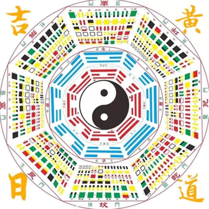 4、十二黃道吉日擇日口訣:黃道吉日